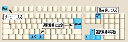 選択肢画面キー操作