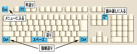 通常画面キー操作